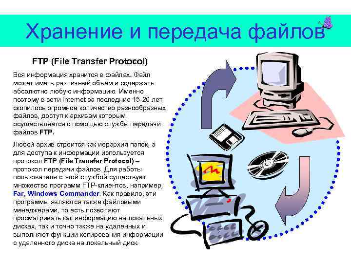 Хранение и передача файлов FTP (File Transfer Protocol) Вся информация хранится в файлах. Файл