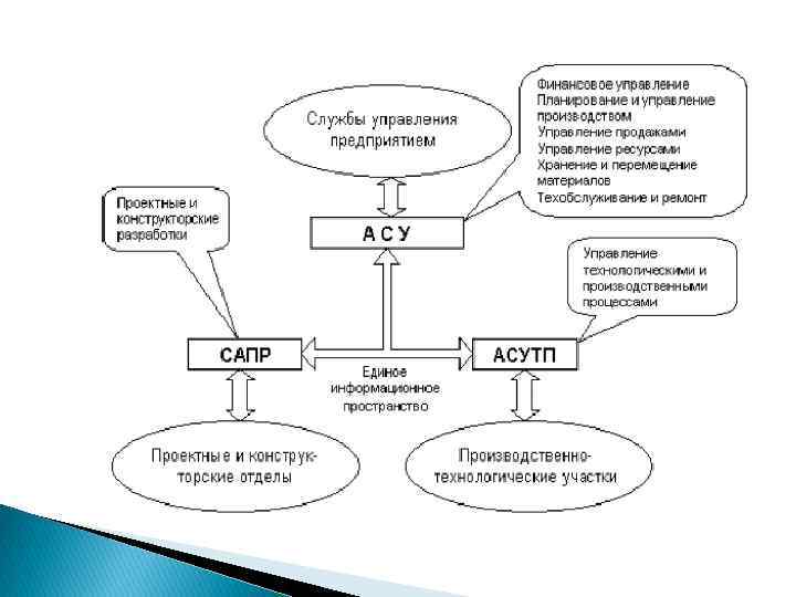 Разработка службы