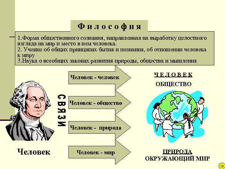 Предмет философии Философия 1. Форма общественного сознания, направленная на выработку целостного взгляда на мир