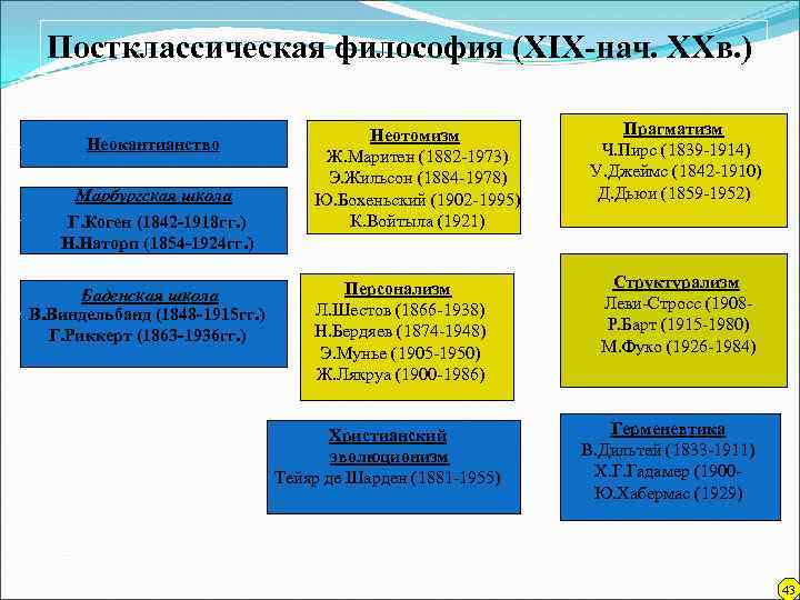 Постклассическая картина мира в философии