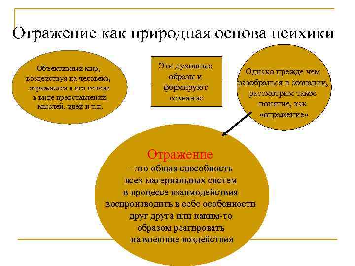 Отражение как природная основа психики Объективный мир, воздействуя на человека, отражается в его голове
