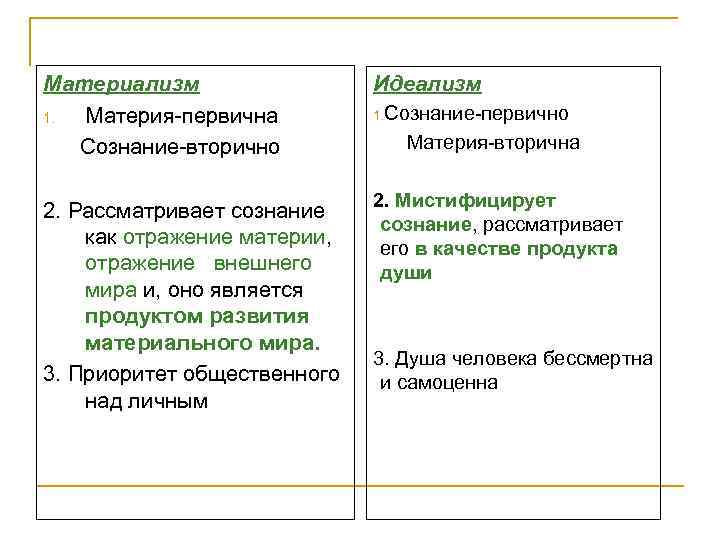 Материализм 1. Материя-первична Сознание-вторично Идеализм 2. Рассматривает сознание как отражение материи, отражение внешнего мира