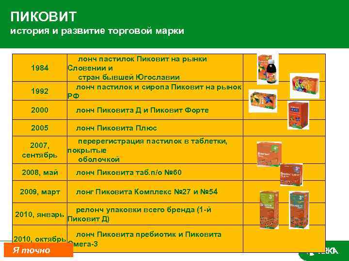 ПИКОВИТ история и развитие торговой марки 1984 1992 лонч пастилок Пиковит на рынки Словении