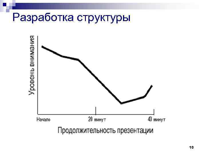 Разработка структуры 10 