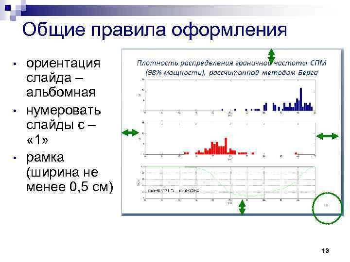 Общие правила оформления • • • ориентация слайда – альбомная нумеровать слайды с –
