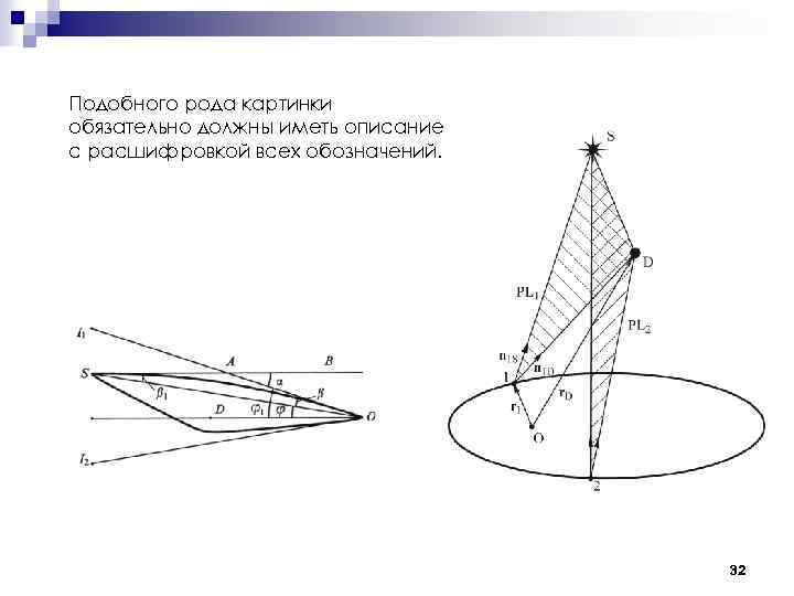 Подобного рода картинки обязательно должны иметь описание с расшифровкой всех обозначений. 32 