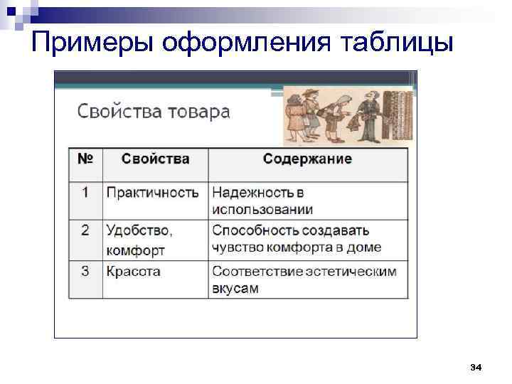Примеры оформления таблицы 34 