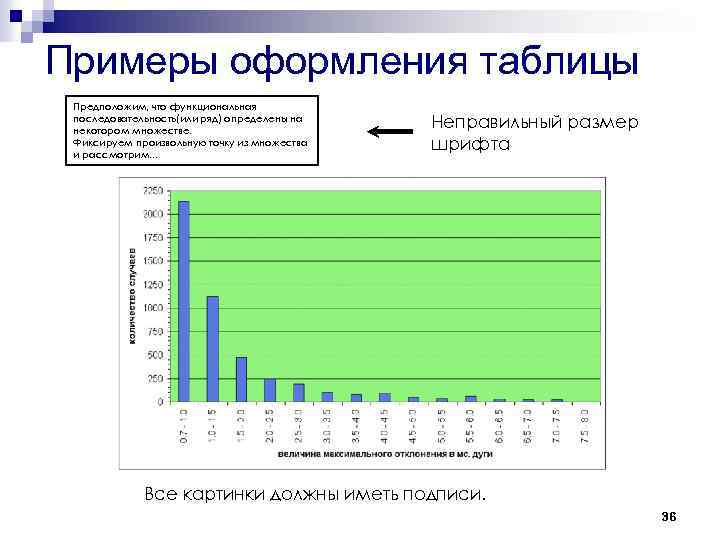 Примеры оформления таблицы Предположим, что функциональная последовательность(или ряд) определены на некотором множестве. Фиксируем произвольную