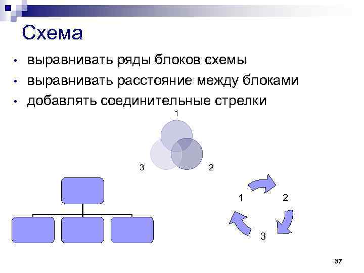 Схема • • • выравнивать ряды блоков схемы выравнивать расстояние между блоками добавлять соединительные