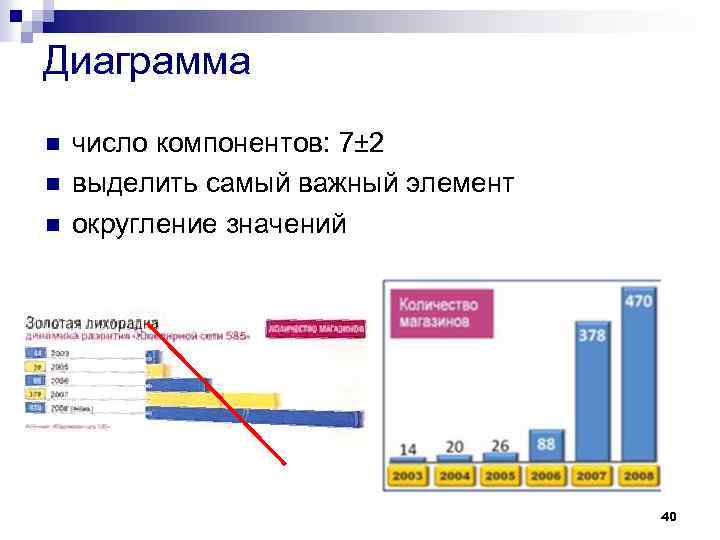 Диаграмма n n n число компонентов: 7± 2 выделить самый важный элемент округление значений