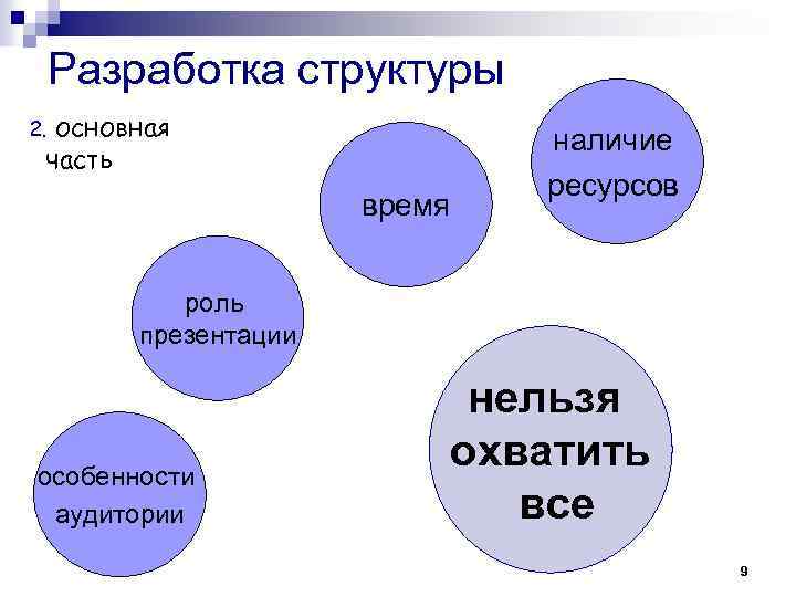 Разработка структуры основная часть 2. время наличие ресурсов роль презентации особенности аудитории нельзя охватить