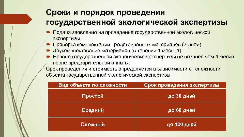 После реализации проекта возможно проведение экологической экспертизы да или нет