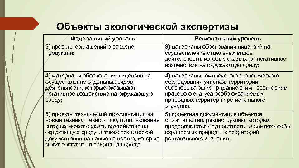 Проведение экологической экспертизы