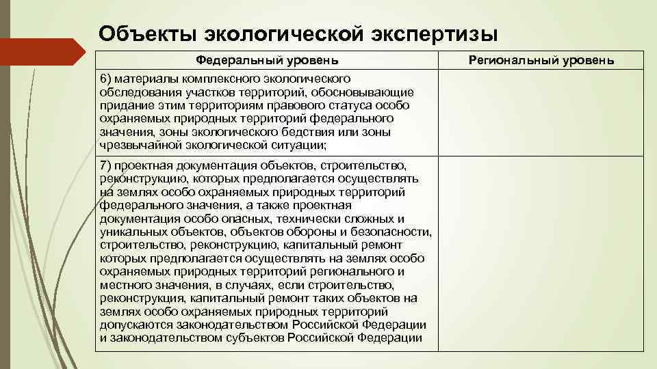 Относятся ли проекты федеральных и региональных целевых программ к объектам гээ