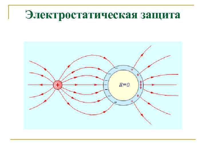 Электростатическая защита 