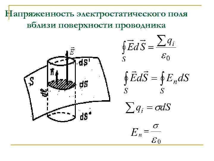 Как выглядит картина силовых линий электростатического поля вблизи поверхности проводника