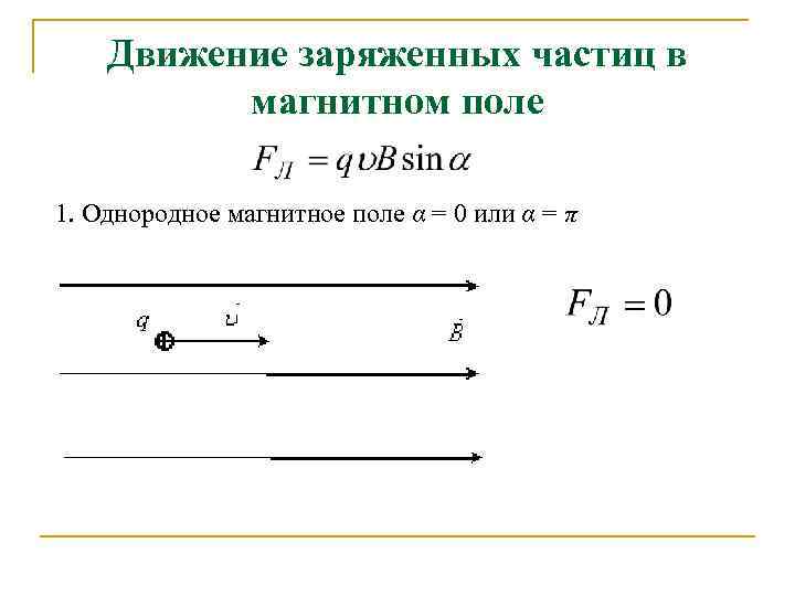 Движение заряженных частиц в магнитном поле 1. Однородное магнитное поле α = 0 или