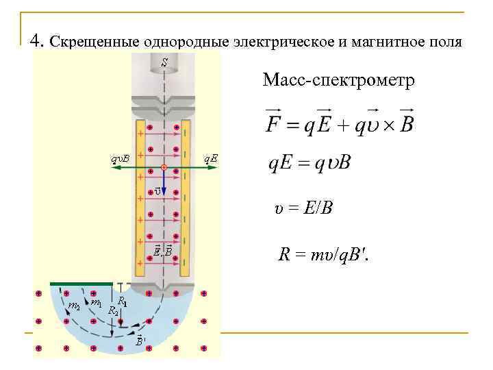 4. Скрещенные однородные электрическое и магнитное поля Масс-спектрометр υ = E/B R = mυ/q.