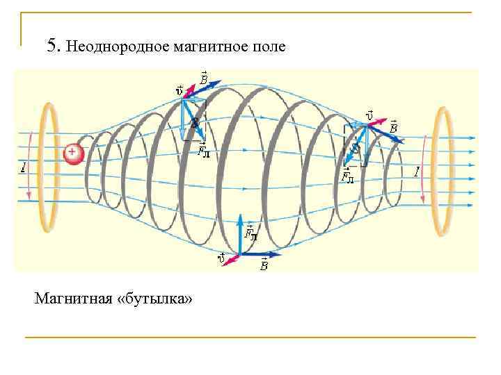 Траектория магнитного поля. Ампер витки. Магнитное поле спирали. Магнитная линия в спирали. Ампер витки в гауссы.