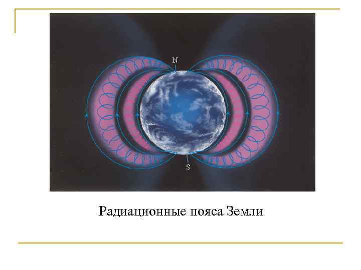 Радиационные пояса Земли 