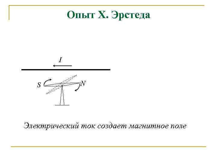 Опыт эрстеда схема установки