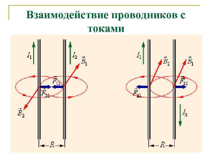 Взаимодействие проводников с токами 