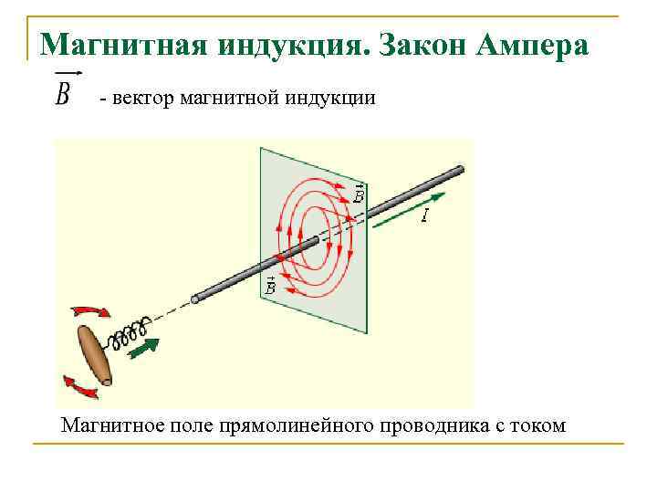 Вектор индукции магнитного поля рисунок