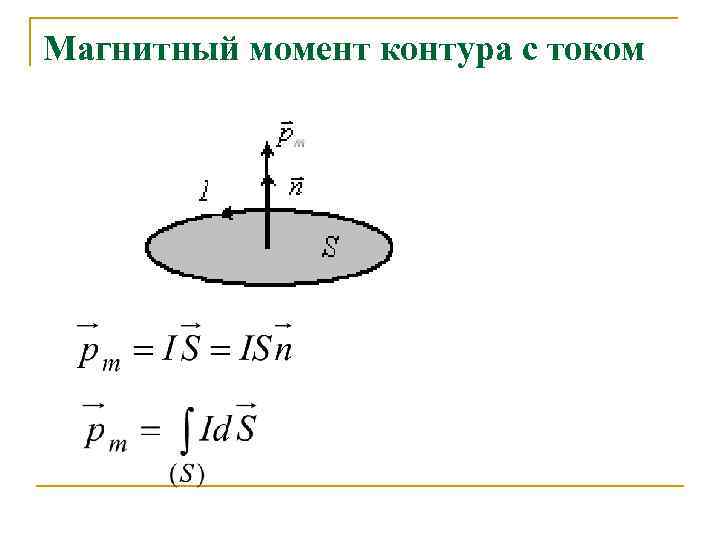 Магнитный момент контура