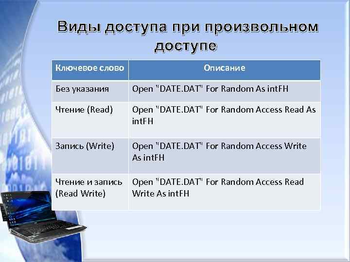 Виды доступа при произвольном доступе Ключевое слово Описание Без указания Open "DATE. DAT" For