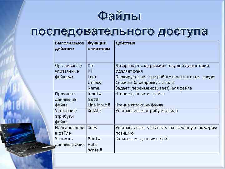 Файлы последовательного доступа Выполняемое Функции, Действия действие операторы Организовать Dir управление Kill файлами Lock