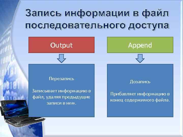 Запись информации в файл последовательного доступа Output Перезапись Записывает информацию в файл, удаляя предыдущие