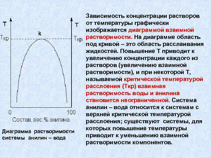 Диаграмма с неограниченной растворимостью