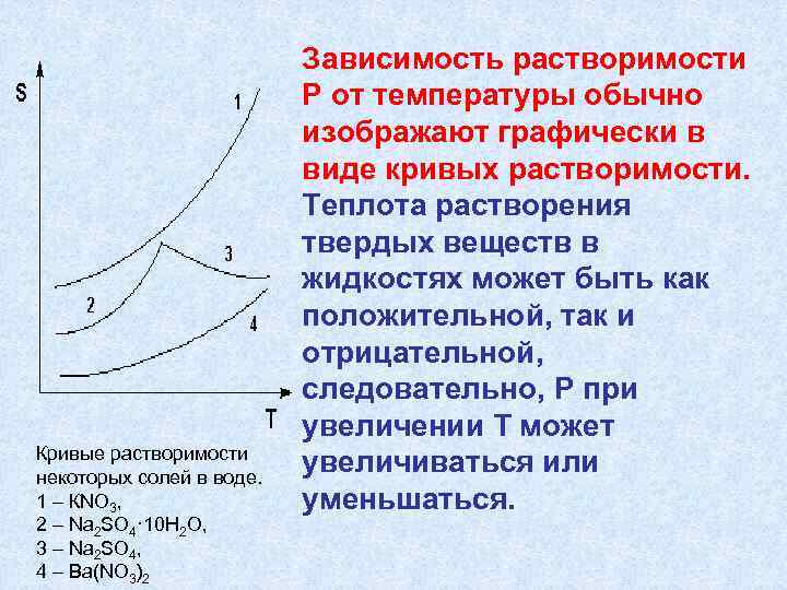 От чего зависит растворимость. Зависимость растворимости от температуры. Кривые растворимости. Растворимость зависит. Кривые растворимости твердых веществ.