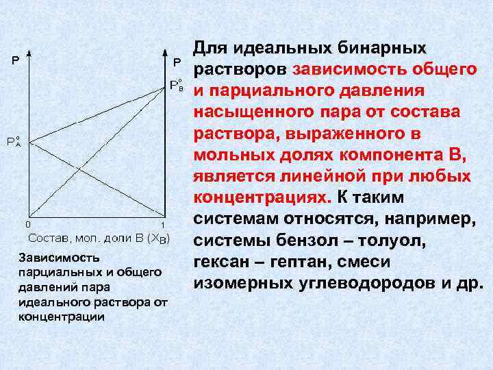 Зависимость давления идеального