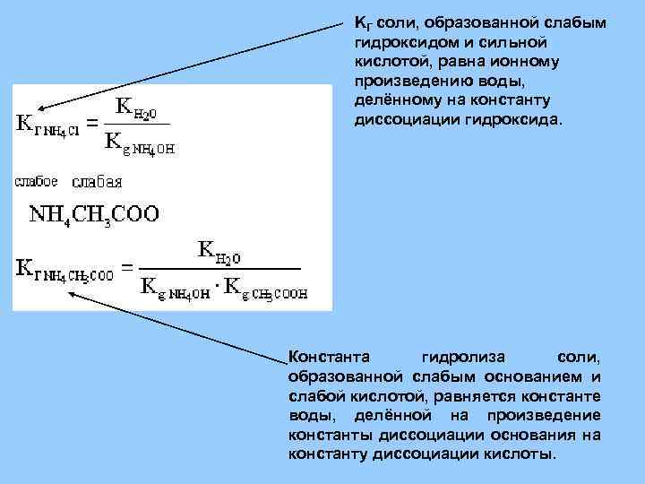 Соль образованная слабым основанием и сильной кислотой