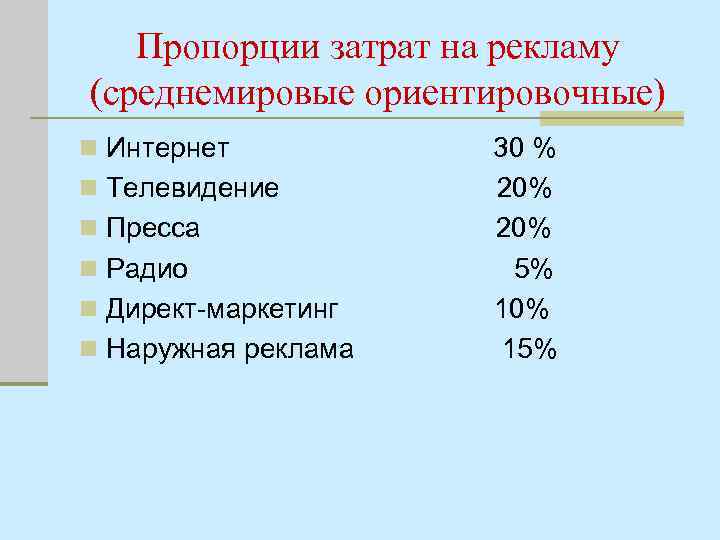 Пропорции затрат на рекламу (среднемировые ориентировочные) n Интернет 30 % n Телевидение 20% n