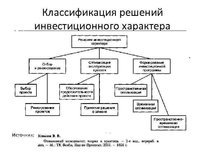 Выполнить классификацию