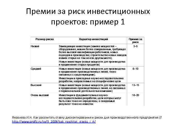 Риски инвестиционного проекта