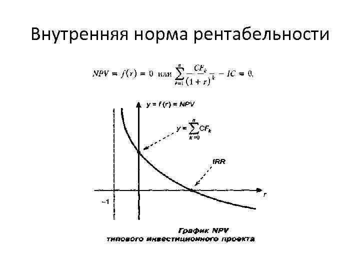 График внутри графика