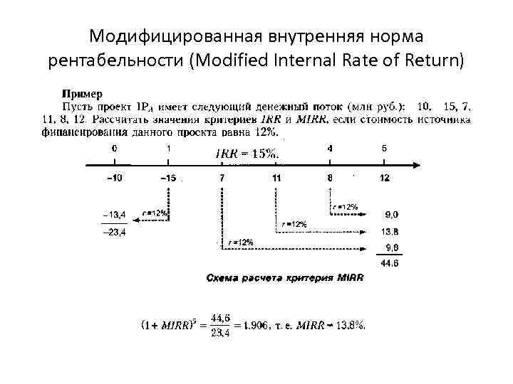 Модифицированная внутренняя норма рентабельности (Modified Internal Rate of Return) 