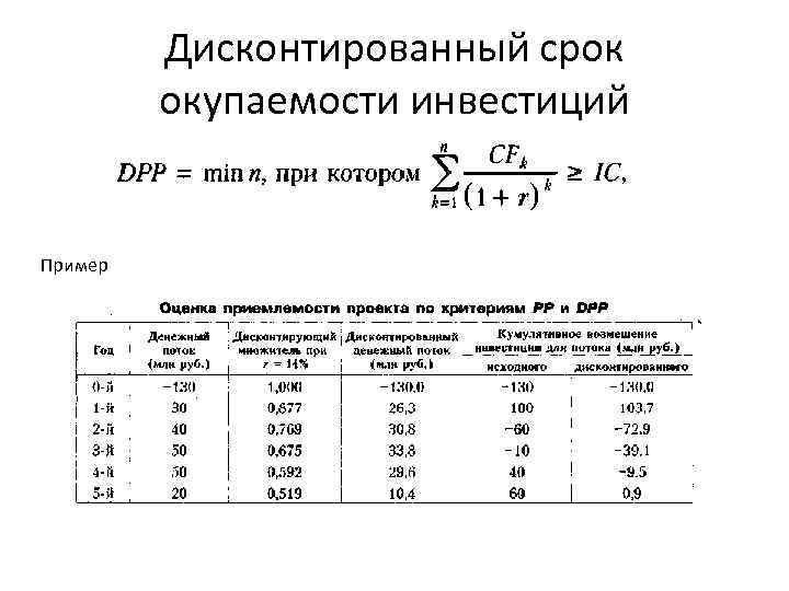 Дисконтированный срок окупаемости инвестиций Пример 