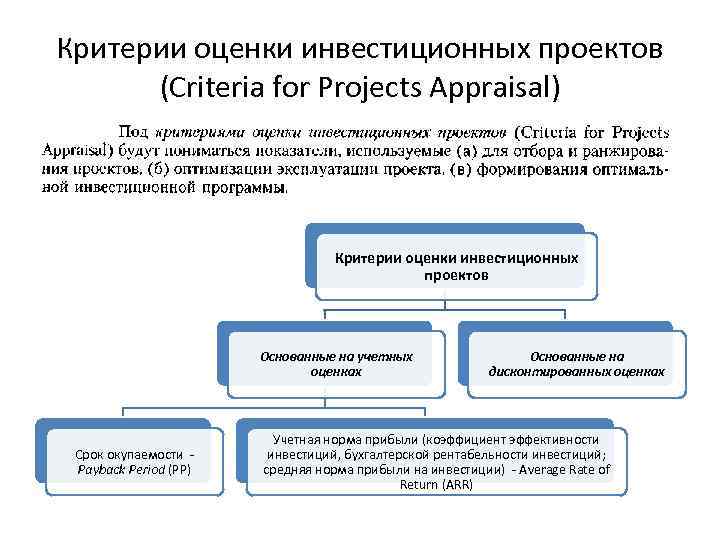 Открытые пакеты для оценки инвестиционных проектов