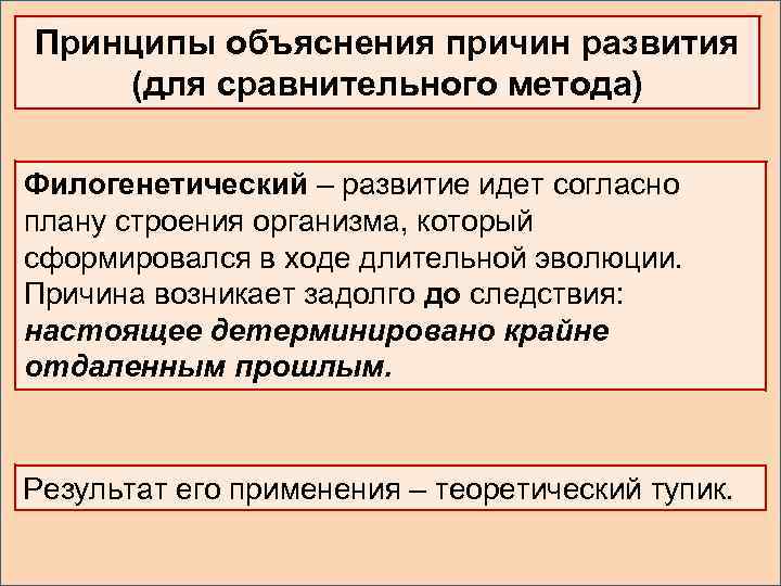 Принципы объяснения причин развития (для сравнительного метода) Филогенетический – развитие идет согласно плану строения