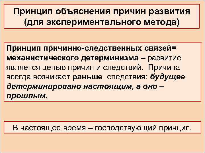 Принцип объяснения причин развития (для экспериментального метода) Принцип причинно-следственных связей= механистического детерминизма – развитие