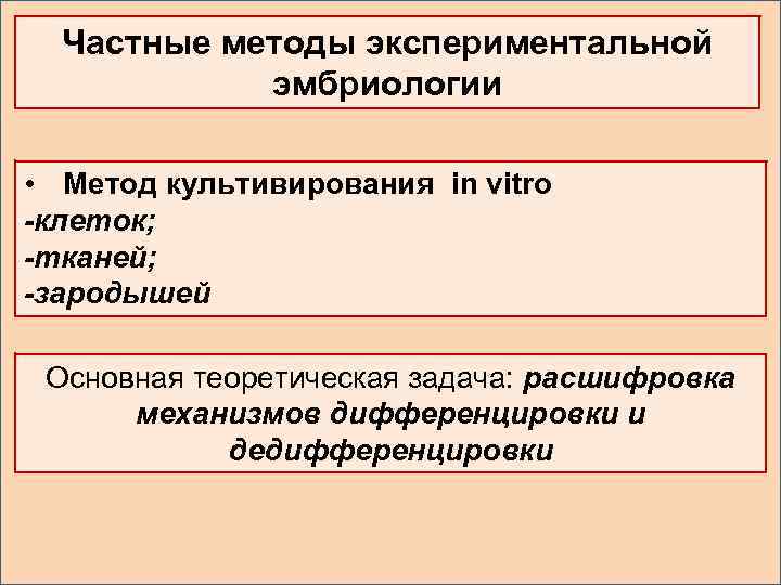 Частные методы экспериментальной эмбриологии • Метод культивирования in vitro -клеток; -тканей; -зародышей Основная теоретическая