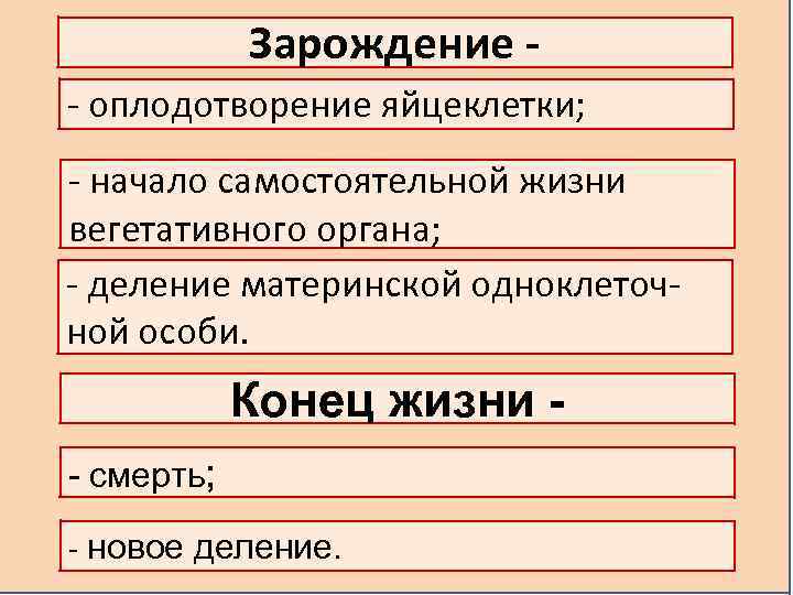 Зарождение - оплодотворение яйцеклетки; - начало самостоятельной жизни вегетативного органа; - деление материнской одноклеточной