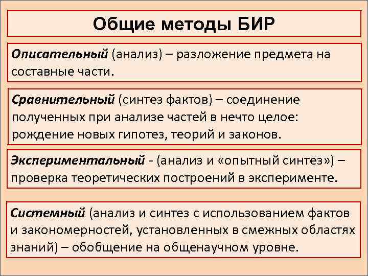 Общие методы БИР Описательный (анализ) – разложение предмета на составные части. Сравнительный (синтез фактов)