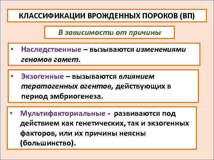 КЛАССИФИКАЦИИ ВРОЖДЕННЫХ ПОРОКОВ (ВП) В зависимости от причины • Наследственные – вызываются изменениями геномов