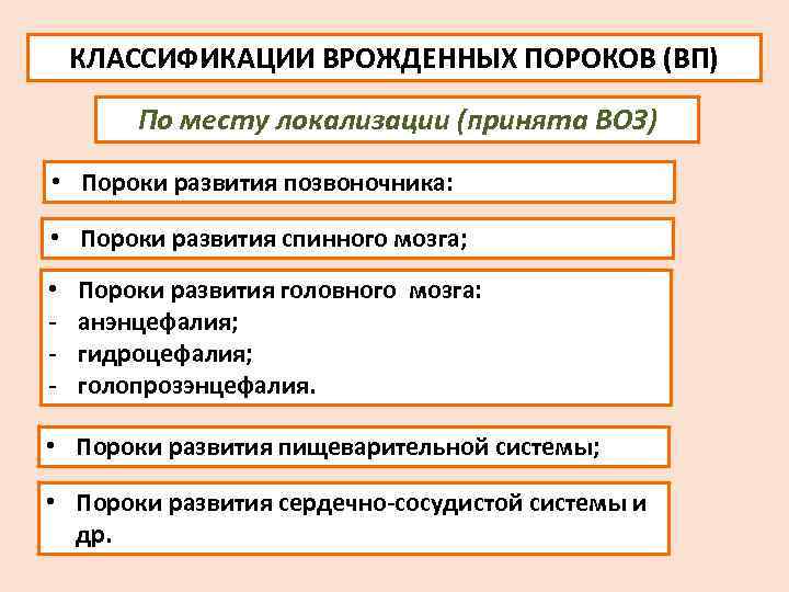 КЛАССИФИКАЦИИ ВРОЖДЕННЫХ ПОРОКОВ (ВП) По месту локализации (принята ВОЗ) • Пороки развития позвоночника: •