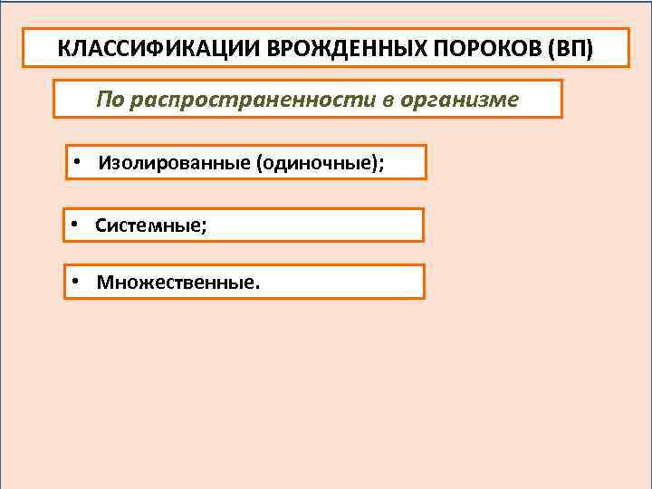 КЛАССИФИКАЦИИ ВРОЖДЕННЫХ ПОРОКОВ (ВП) По распространенности в организме • Изолированные (одиночные); • Системные; •